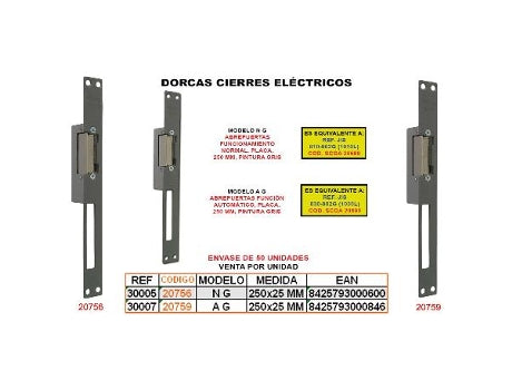 Power-operated closure