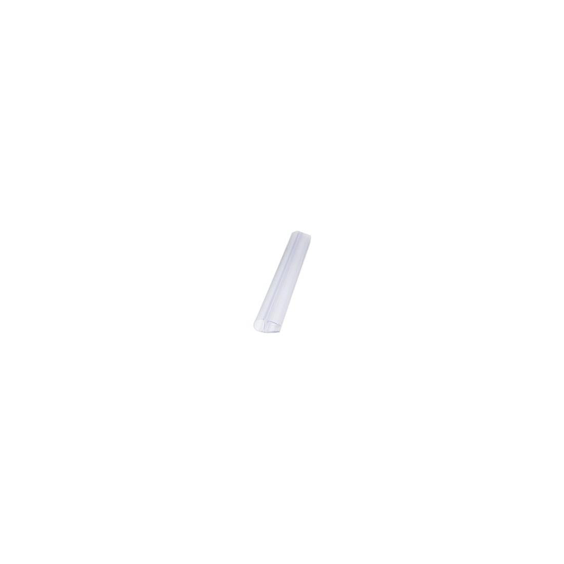 Screen profile