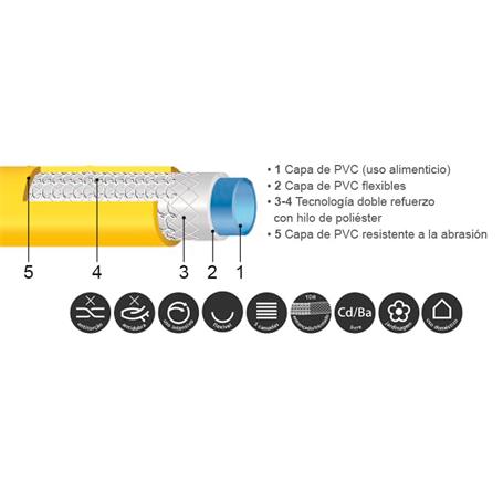 Manguera+acc 5