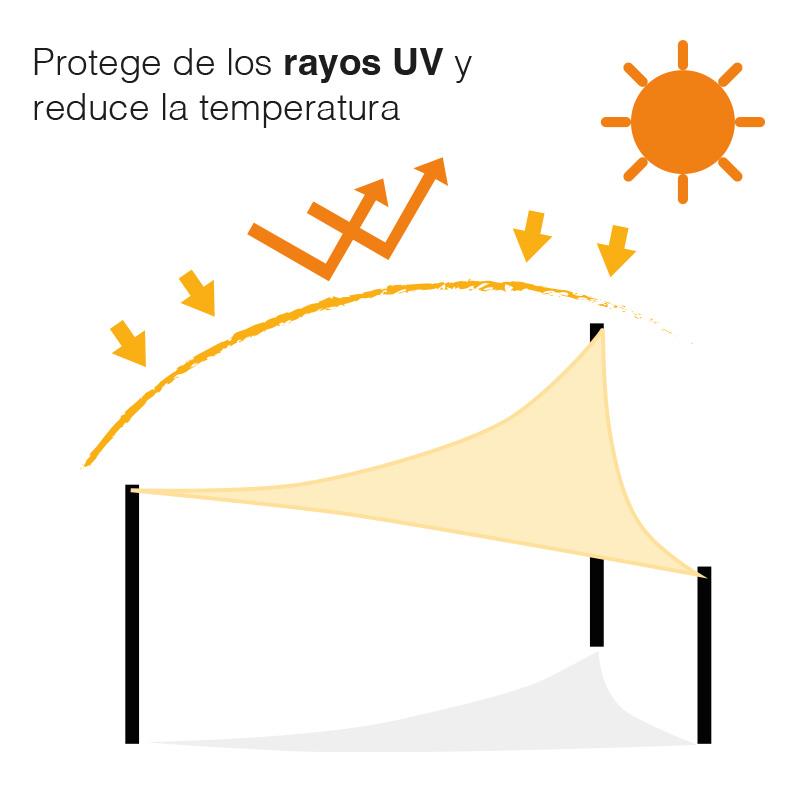 Sail shade