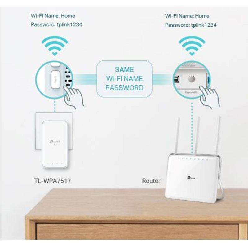 Powerline Wi-Fi