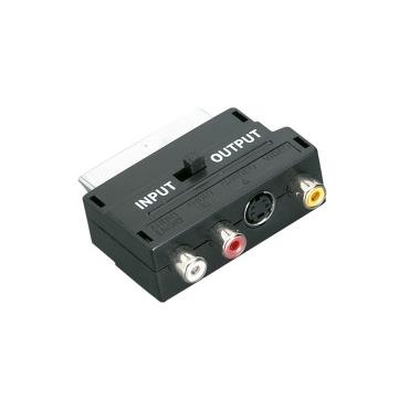 SCART connector