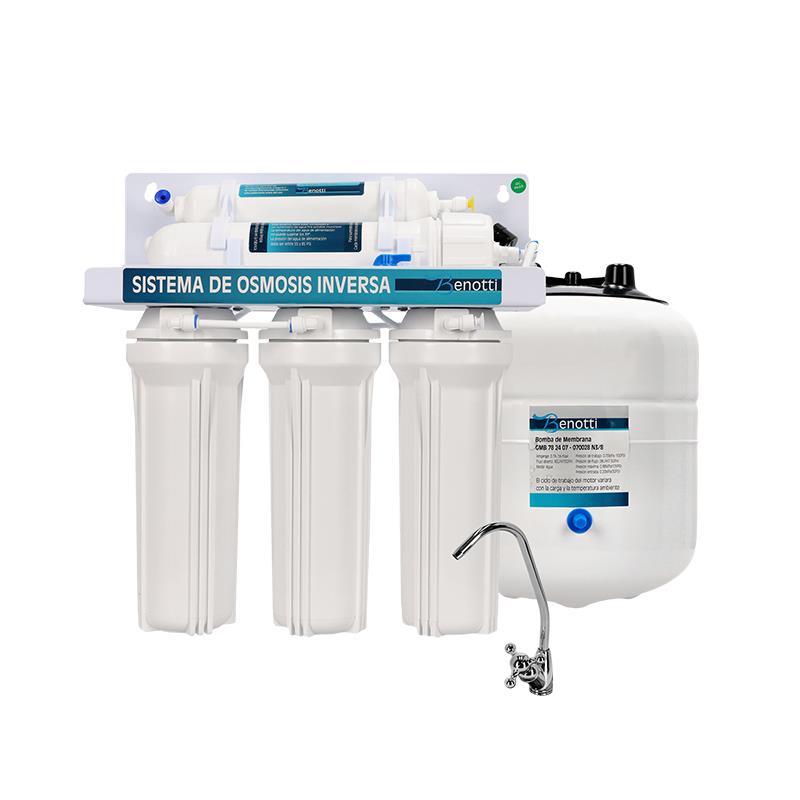 Reverse osmosis